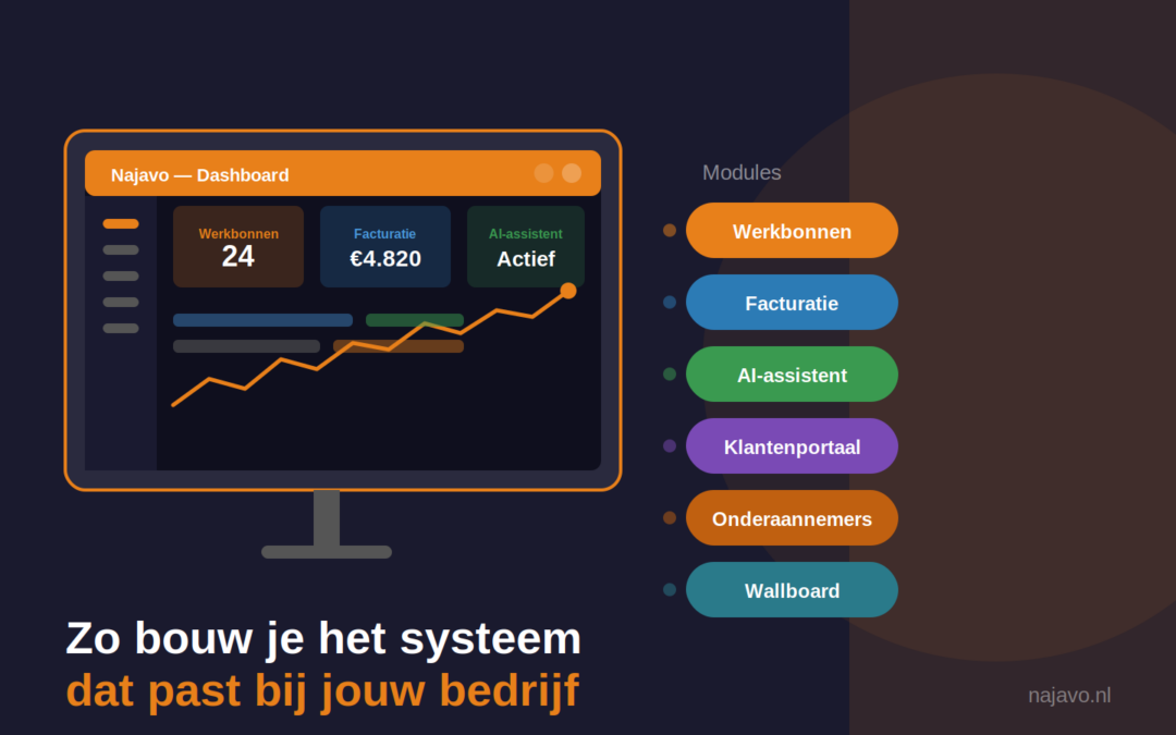 Modules buitendienst software