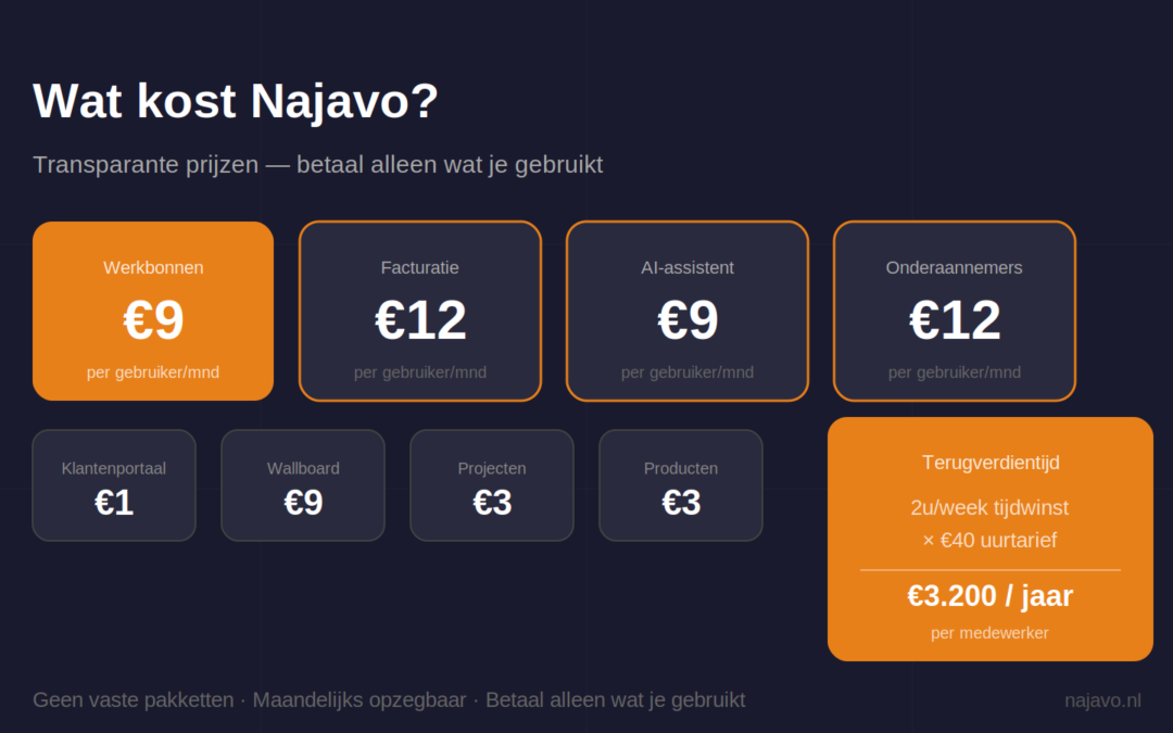 kosten buitendienst software
