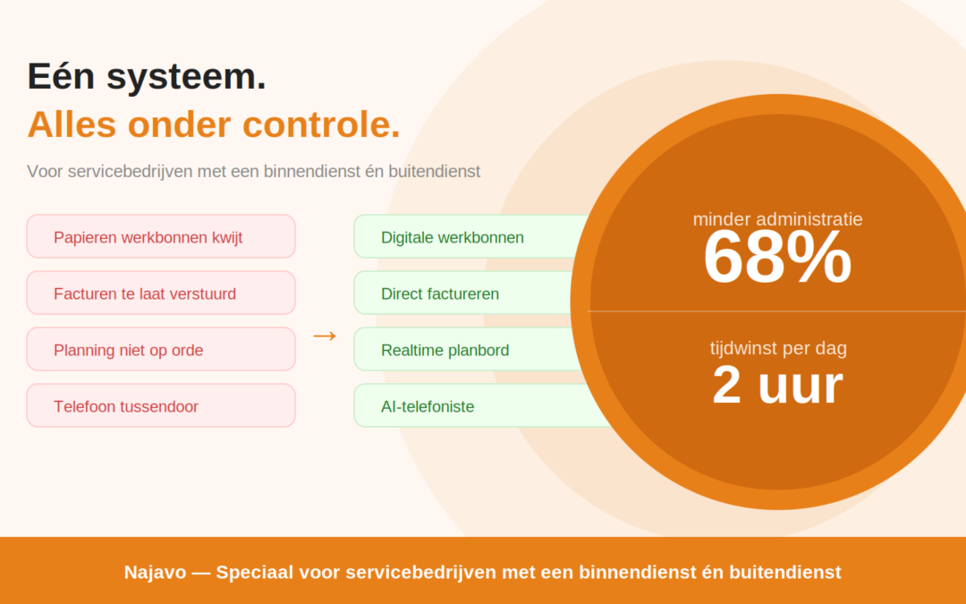 Buitendienst software voor servicebedrijven