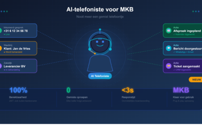 AI-telefoniste voor MKB: nooit meer een gemist telefoontje