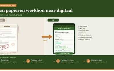 Werkbon voorbeeld: gratis sjabloon in PDF, Word en Excel
