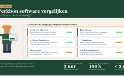 Werkbon software vergelijken: waar let u op als servicebedrijf?