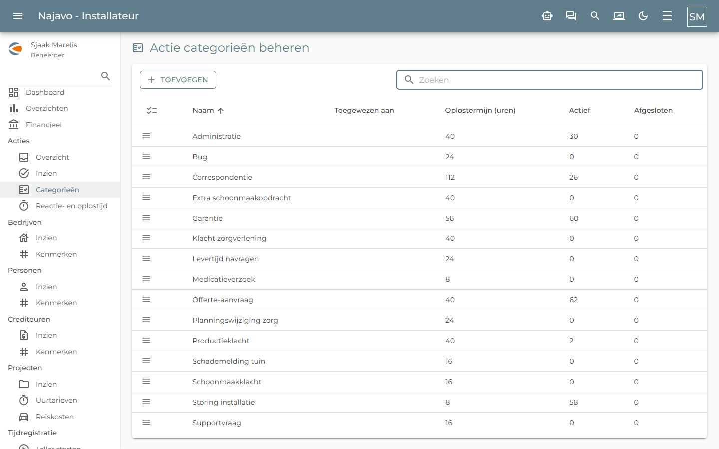 A-actiecategorieen Najavo – Actiecategorieen